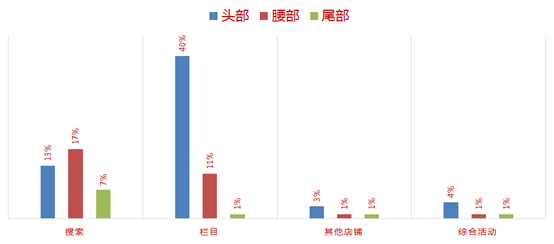 京東千人千面解析及運(yùn)營啟示